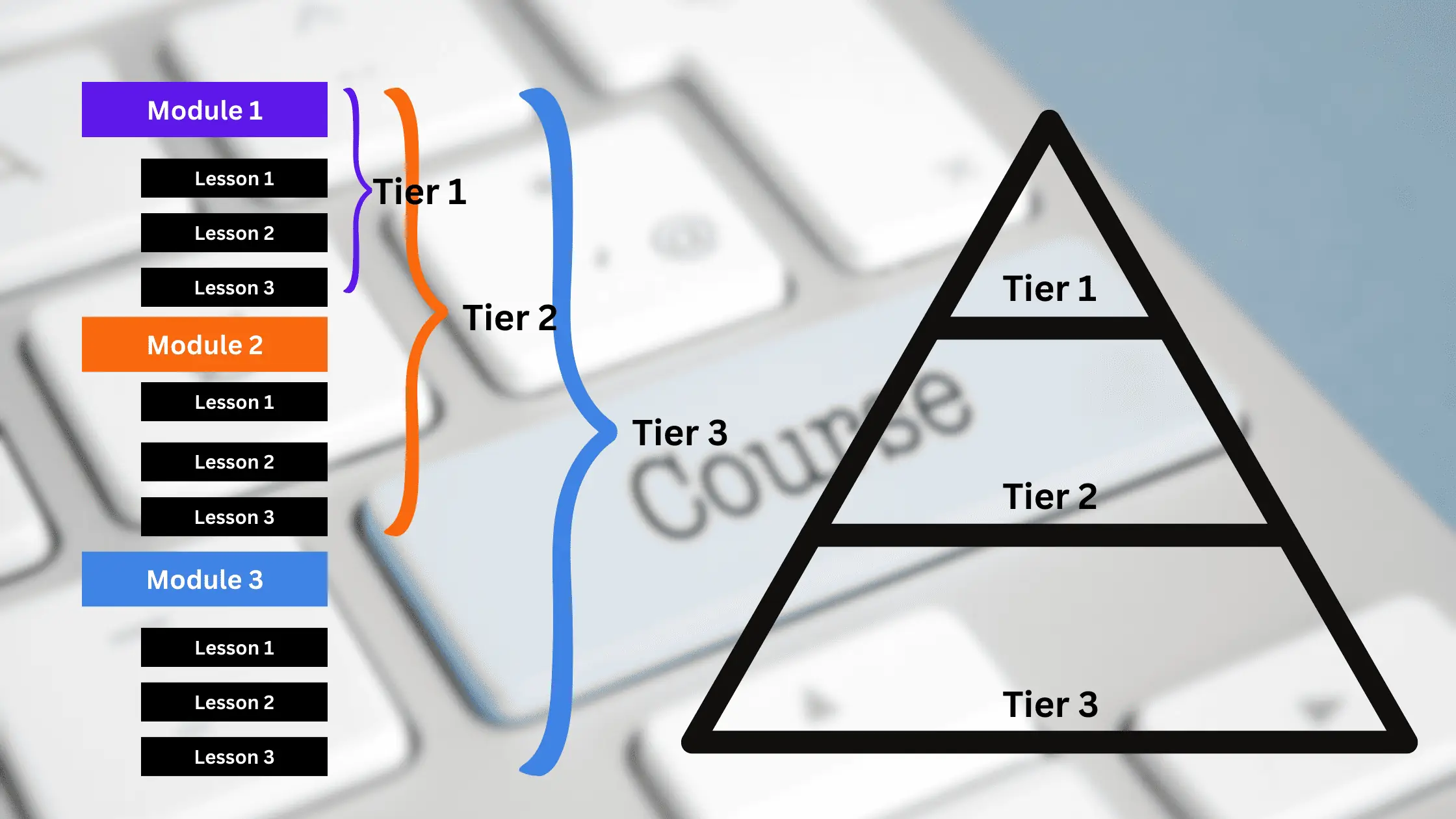 Zenler tiered pricing explained